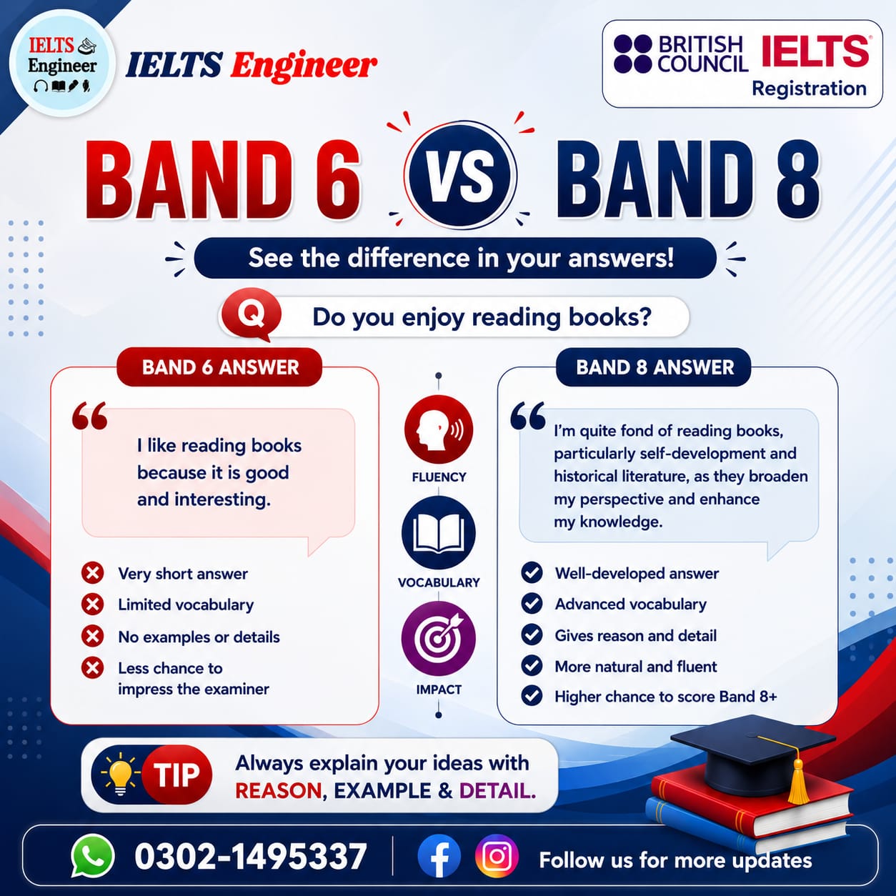 Online PTE Academic and IELTS Academic course materials for Pakistani applicants